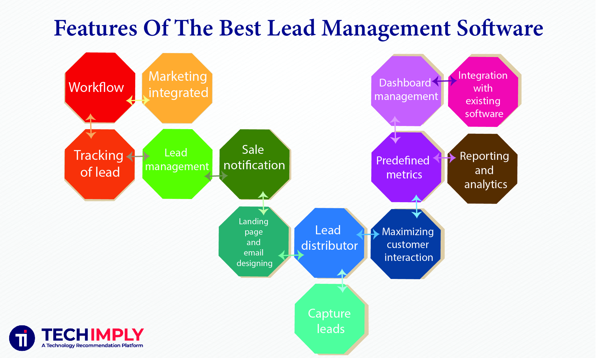 Lead Management software Features